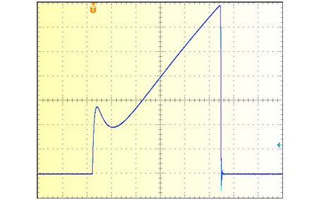 英國PEM CWT羅氏線圈的應(yīng)用